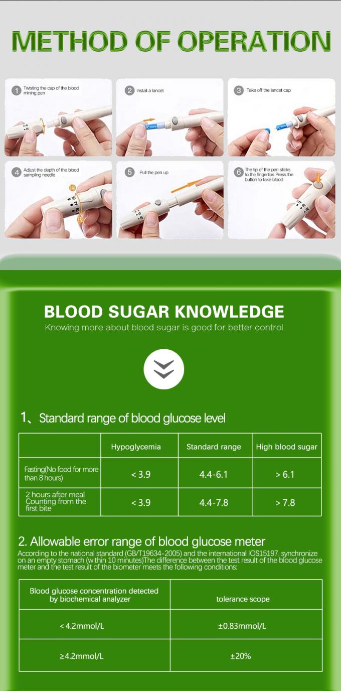 El mejor Qwality Glucometer seguro-accu con el metro electrónico de la glucosa en sangre de Digitaces de las tiras de prueba