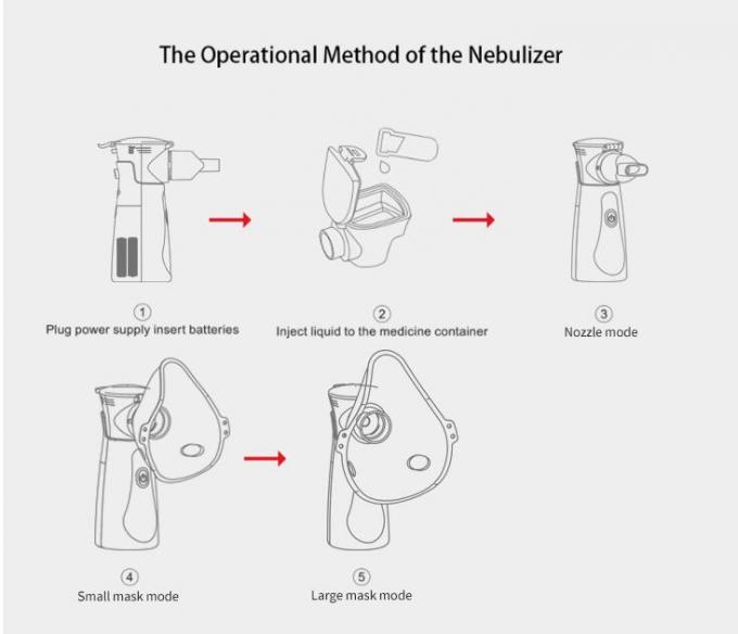 Máquina respiratoria muda del nebulizador del problema de Mini Portable Inhaler Mesh Nebulizer