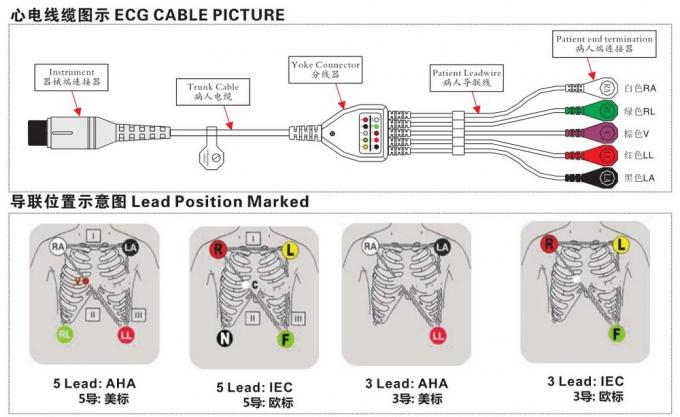 Cable de alambres de ventaja del ecg 5 de GE Marquette AHA, broche, YKD médico